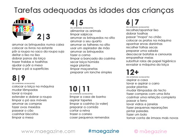 tarefas criancas maegazine