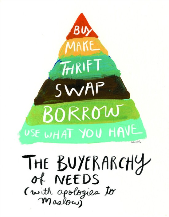 buyerarchy-of-needs